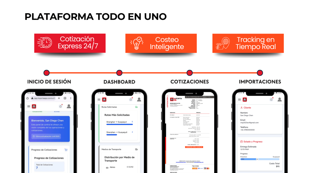 La plataforma para importar de China a Ecuador, Colombia y Perú.