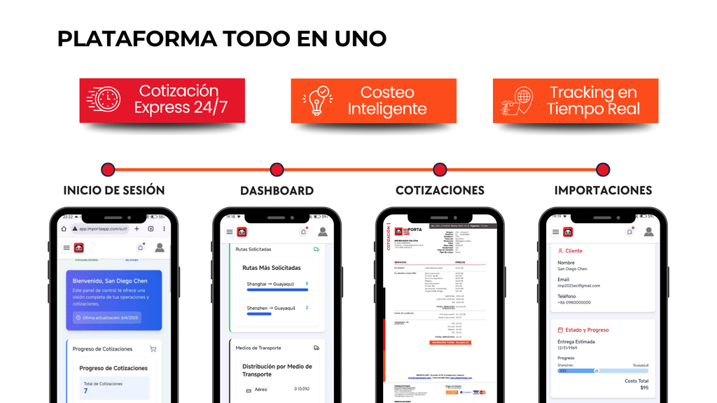 Documentos para importar desde China: factura comercial y lista de empaque listas para subir a la plataforma