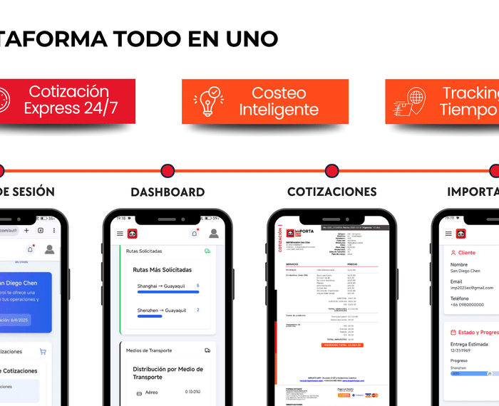 Importa App | La Plataforma para Importar desde China a Latam 14 4 copia 700x570